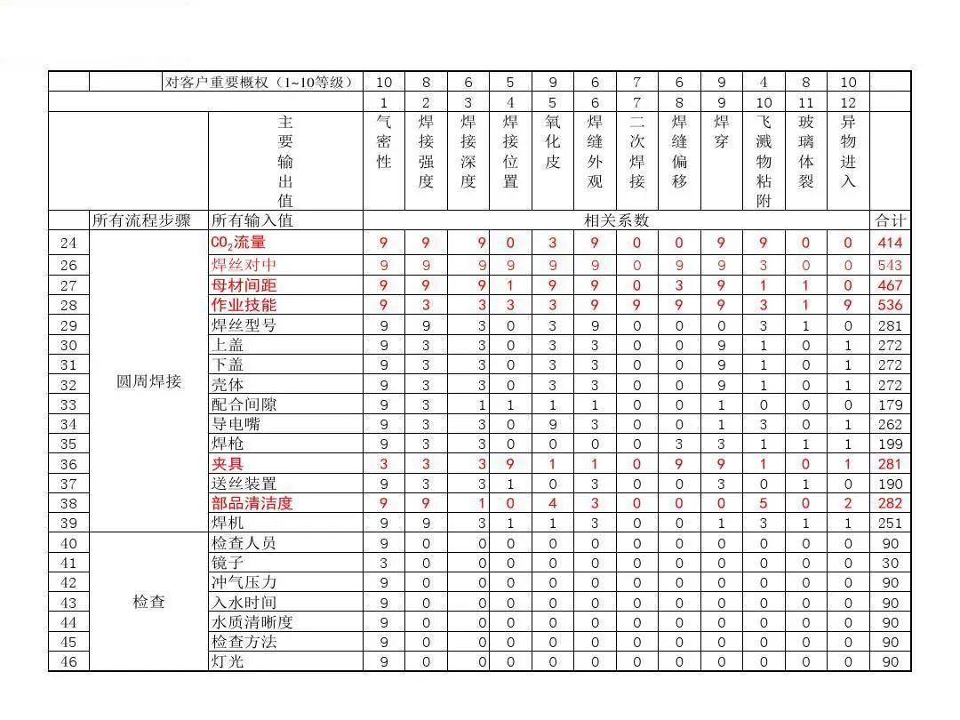 因果矩阵图的主要作用图片