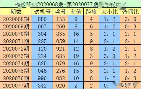 3D独胆9中9图片