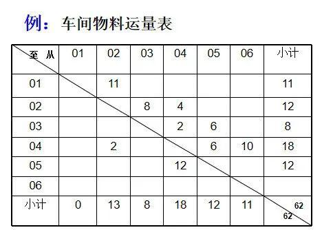 物料运量图法例题详解图片