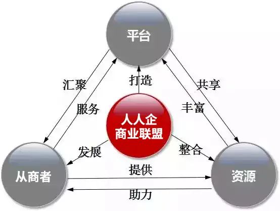 人人企商业联盟:平台选对了,成功更近了!_资源