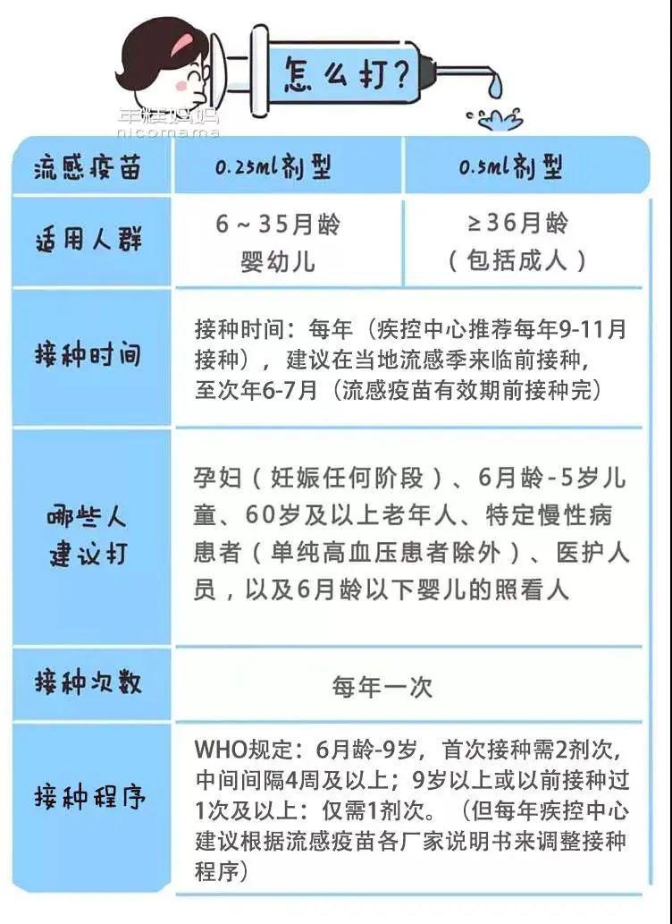 二类疫苗该不该打打哪些听听专家的建议