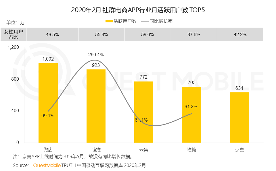 女性同胞是怎樣奉獻電商直播的