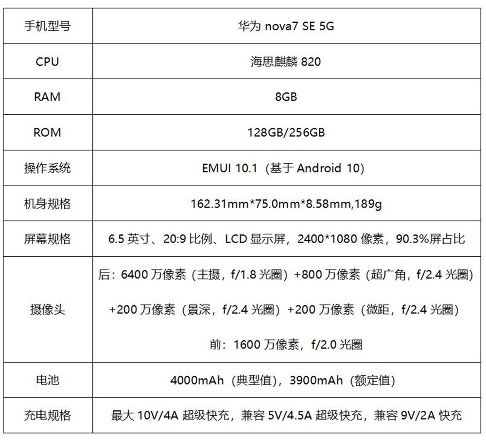 华为nova7se5g手机整机评测022500价位市场能有它的一席之地吗