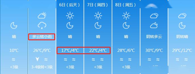 寒潮暴雨30個預警齊發12日北疆有降水降溫大風天氣過程附七天天氣預報