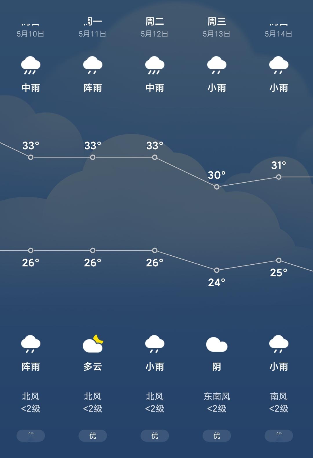 破纪录广州温度高达374更可怕的是未来一周