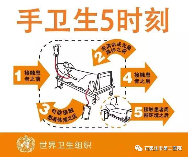 石市二院您世界手卫生日做健康手护神