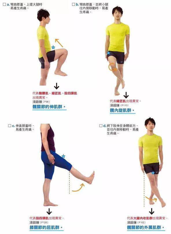 缓解膝关节疼痛的康复训练