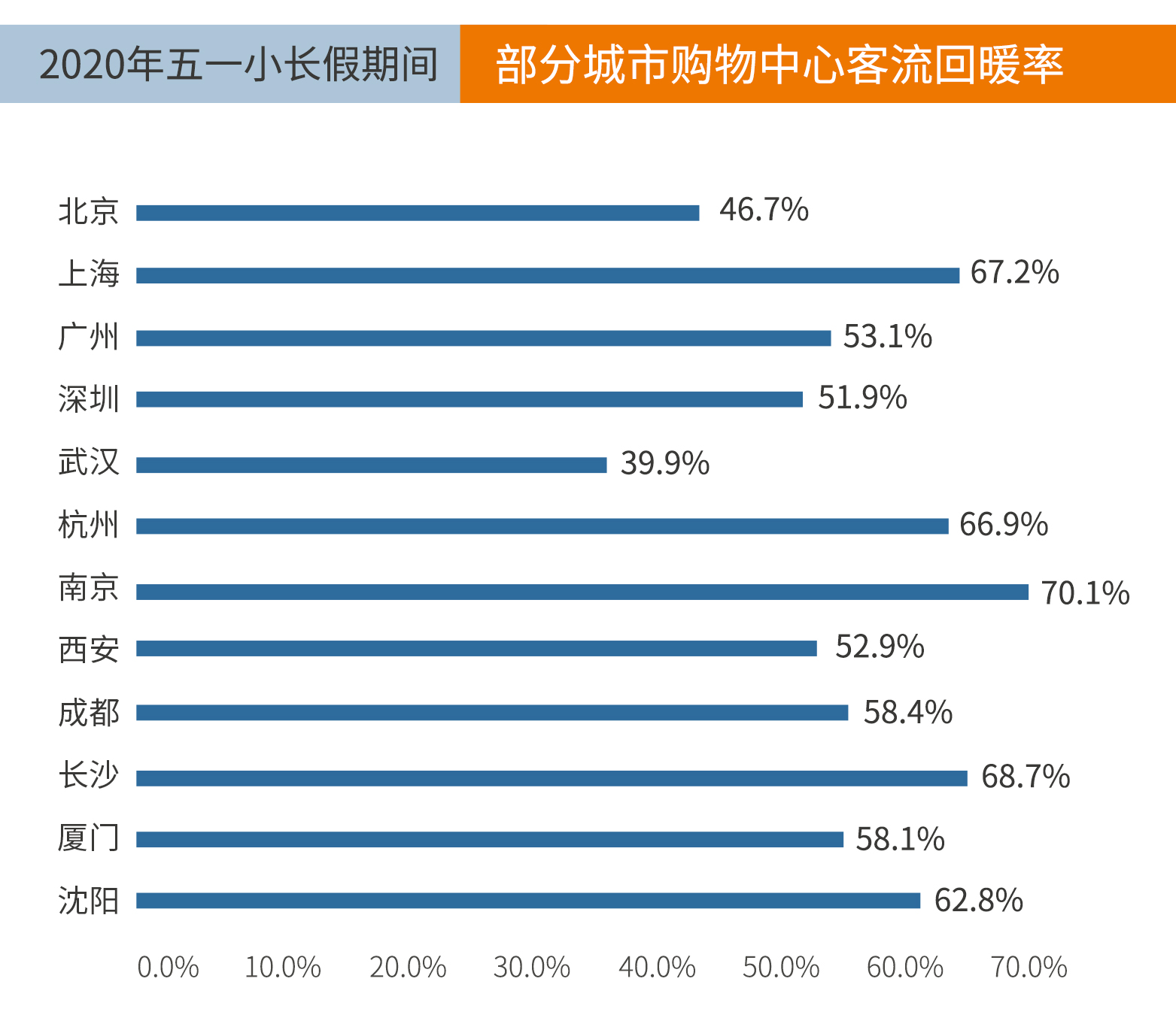 购物中心客流图片