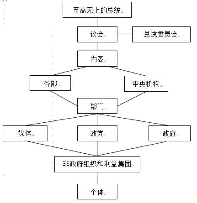 1970-2000年间,马来西亚制定发展政策和发展计划都是在合理的制度框架