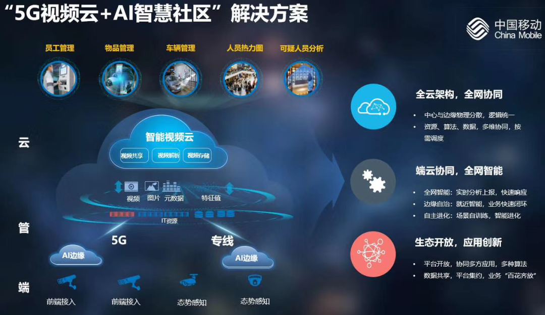 强强联手广东移动携手时代邻里共建5g智慧生活