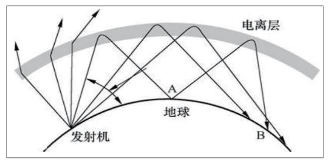 诺贝尔奖背后的电磁波无线电与诺贝尔奖