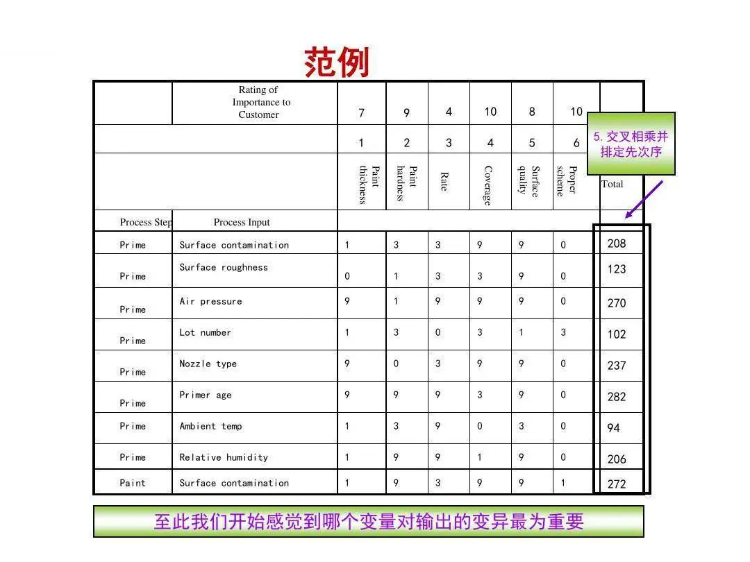 因果矩阵图的主要作用图片