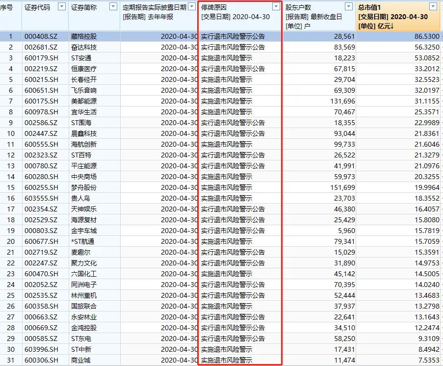 小米為老虎證券二股東 30股突發退市警報 ipo竟ps銀行流水 驚呆!