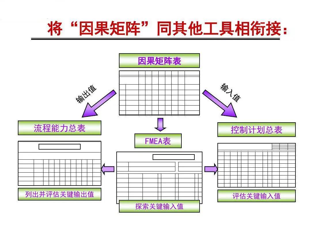 因果矩阵图的主要作用图片