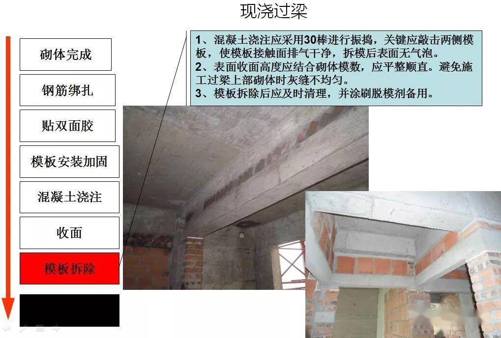 四,現澆過樑三,預製過樑二,現澆壓頂