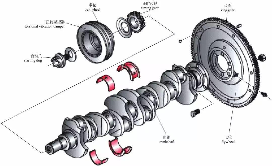 再來一波發動機的內部構造高清圖中英對照