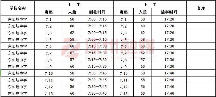 中学义和庄中学东城坊中学靖雅学校贵仁学校华夏地质中学学子们加油!