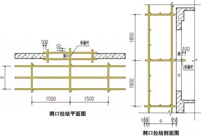 全套構造圖解如何做腳手架搭設