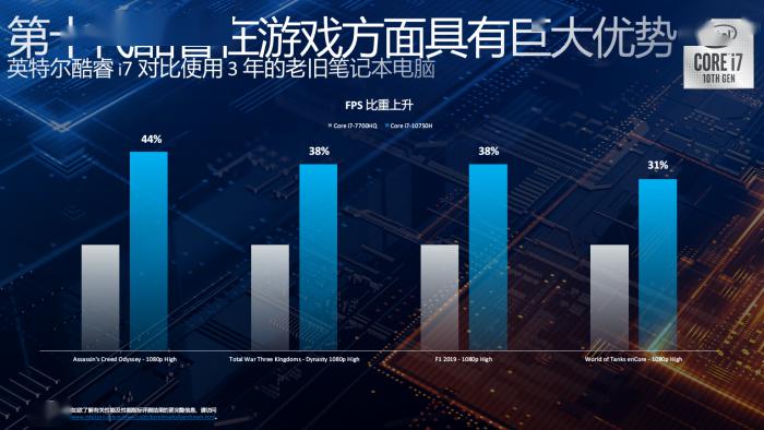 频率提升+多线程 十代标压酷睿升级亮点体验分析