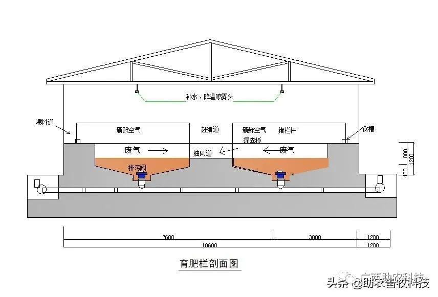 猪场排污管道设计图图片