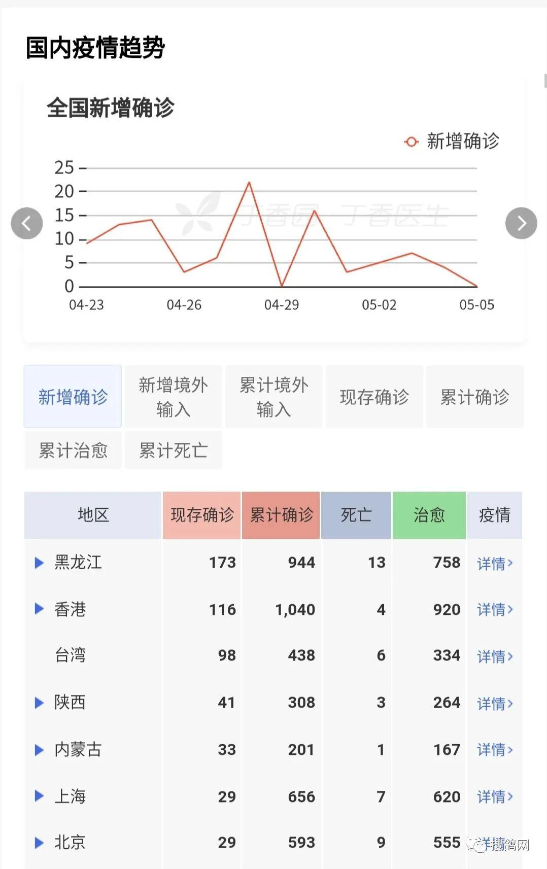 最新疫情最新消息全国数据(最新疫情最新消息全国数据图)
