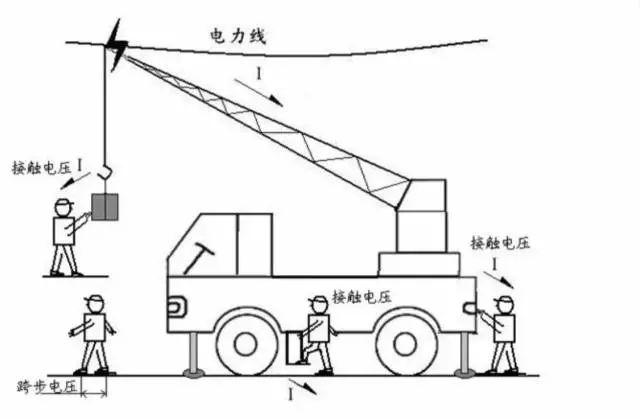 又一吊車誤碰高壓線,火光下的慘痛代價!