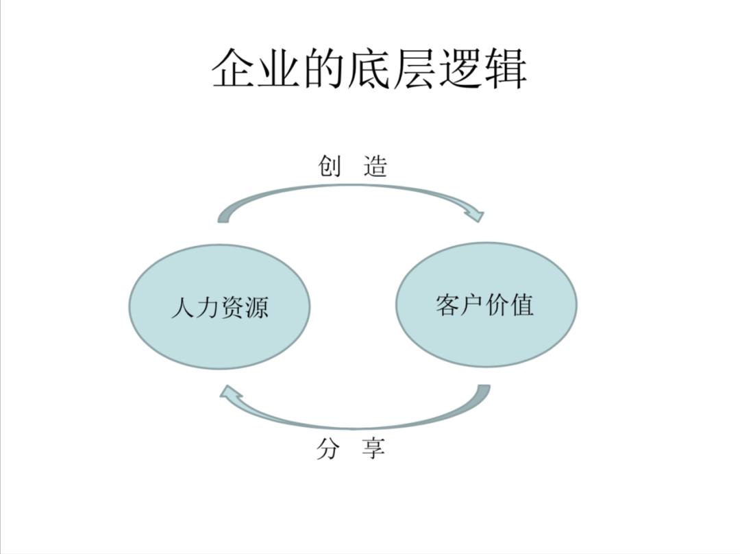 肖知興企業的底層邏輯與企業家的突破上