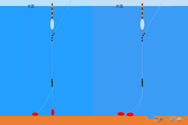 步驟跟掛雙餌或者空鉤也沒有多大區別,變通一下還是可以空鉤調漂,然後