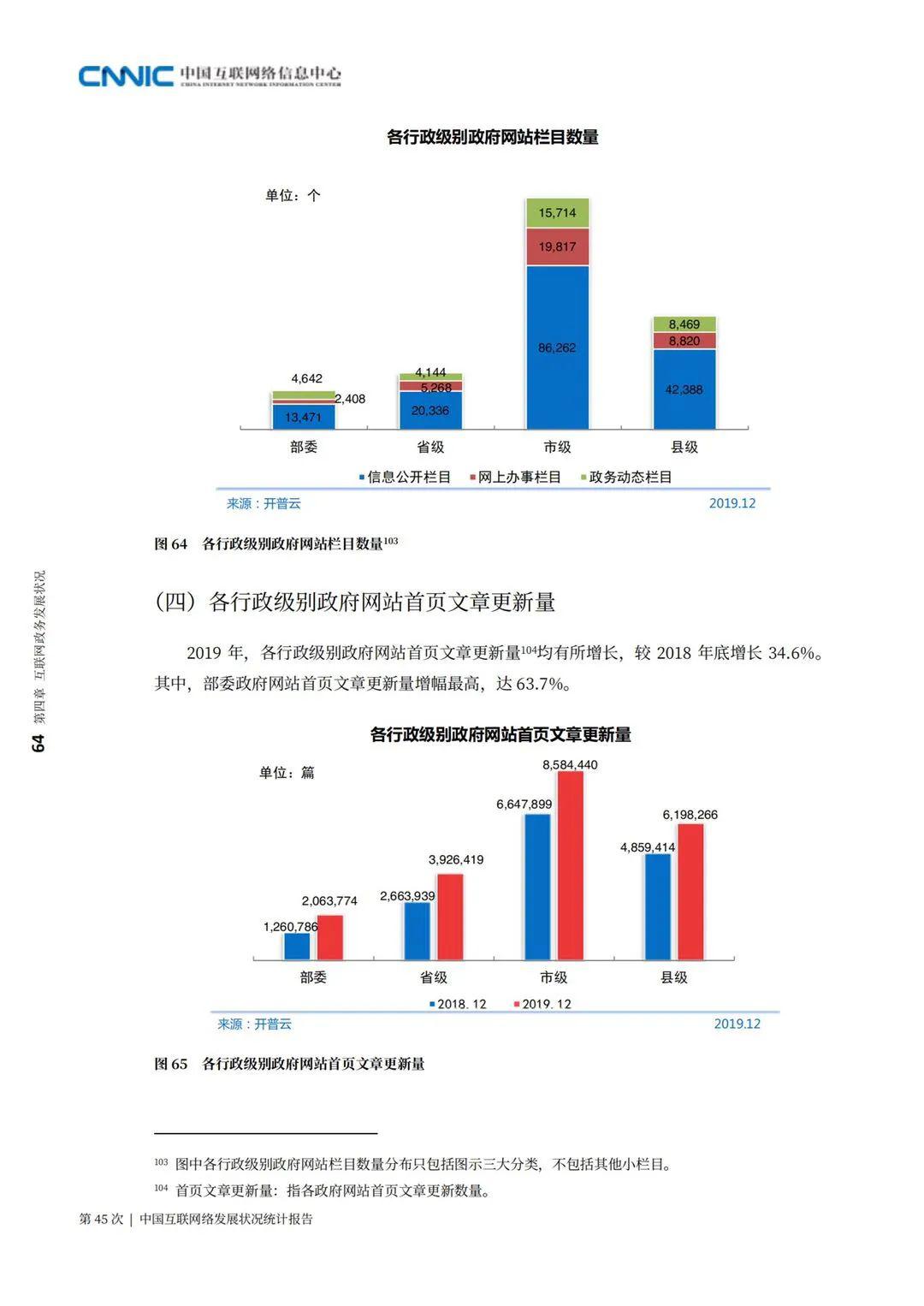 学术新知第45次中国互联网络发展状况统计报告之互联网政务发展状况篇