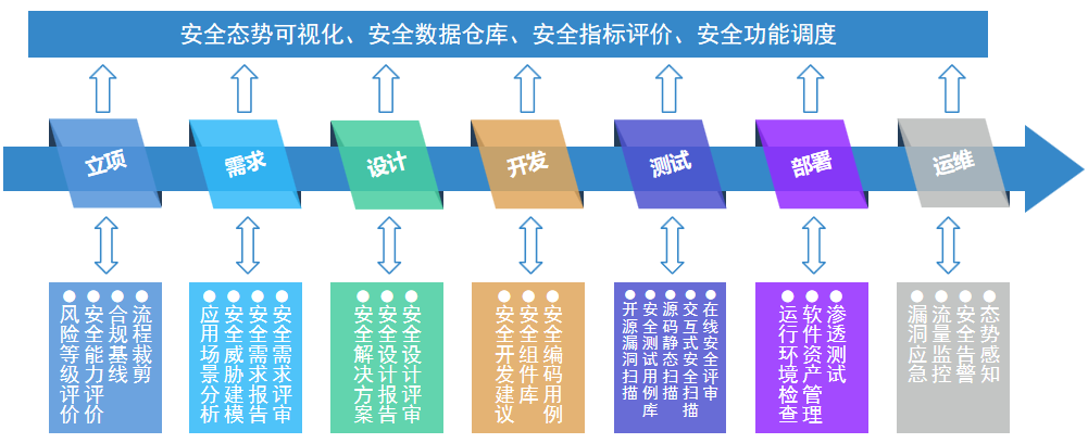 口碑力荐|爱加密安全开发运营管理解决方案-第1张图片-网盾网络安全培训