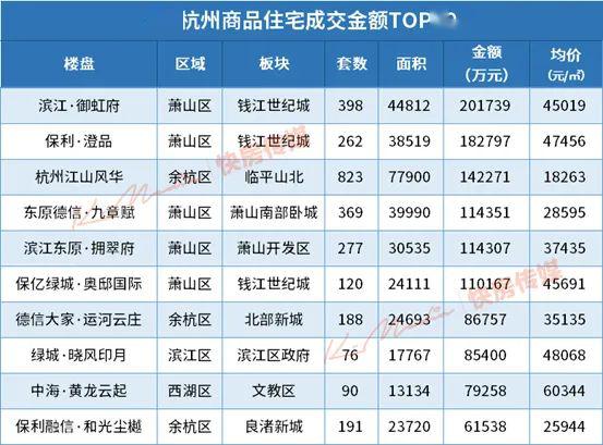 杭州滨江区房价多少(杭州滨江区房价多少钱一平方)