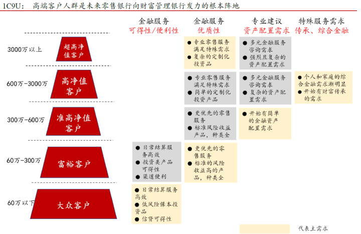 藏不住的优秀,风格迥异的零售商业银行巨头