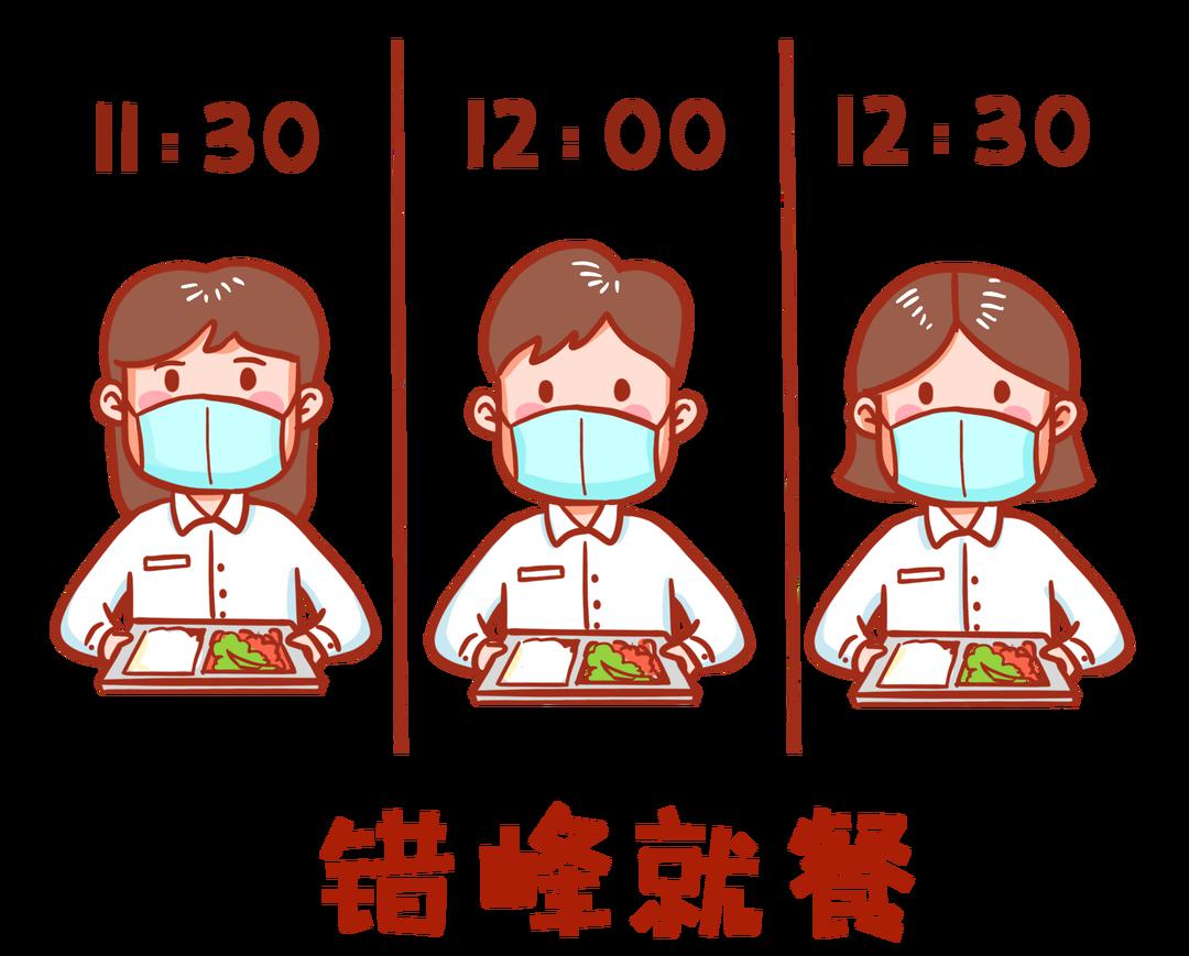 2,学校采取多种方式避免聚集就餐,包括食堂送餐,统一配餐,错峰用餐等