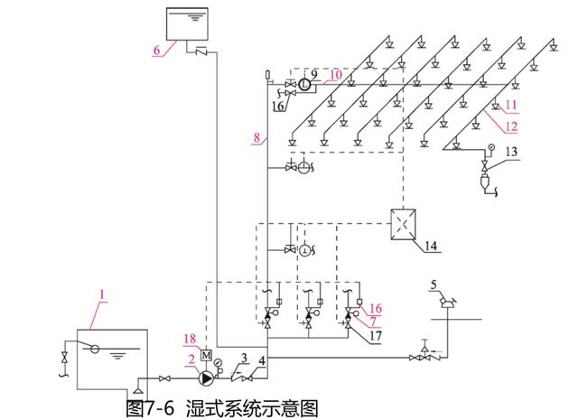 (注:1—消防水池;2—水泵;3—止回阀;4—闸阀;5—水泵接合器;6—消防