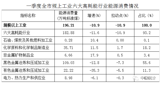 中寧興鑫冶金製品等8戶企業對全市規上工業能耗增速的下拉點均超過0