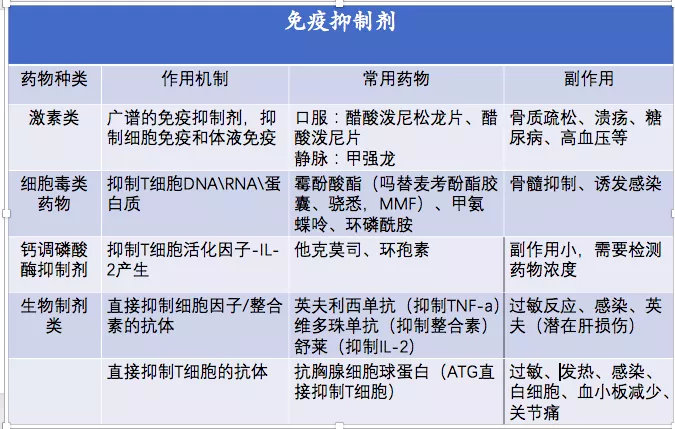 免疫治療相關不良反應及處理_檢查點