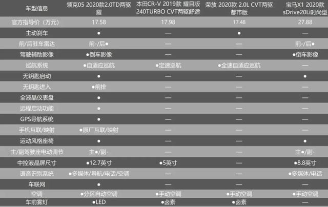 年轻消费者不爱国货领克05说你真的错了