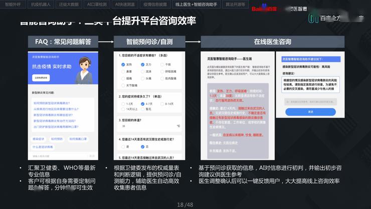 引入ai技術去解決線上諮詢量激增導致的醫生人力不足問題,以提高問診