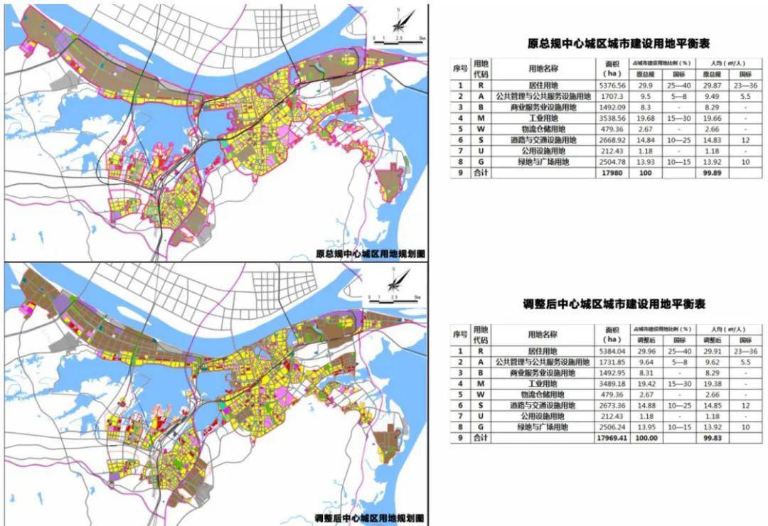 速看九江城市总规局部调整柴桑区这些项目近期建设