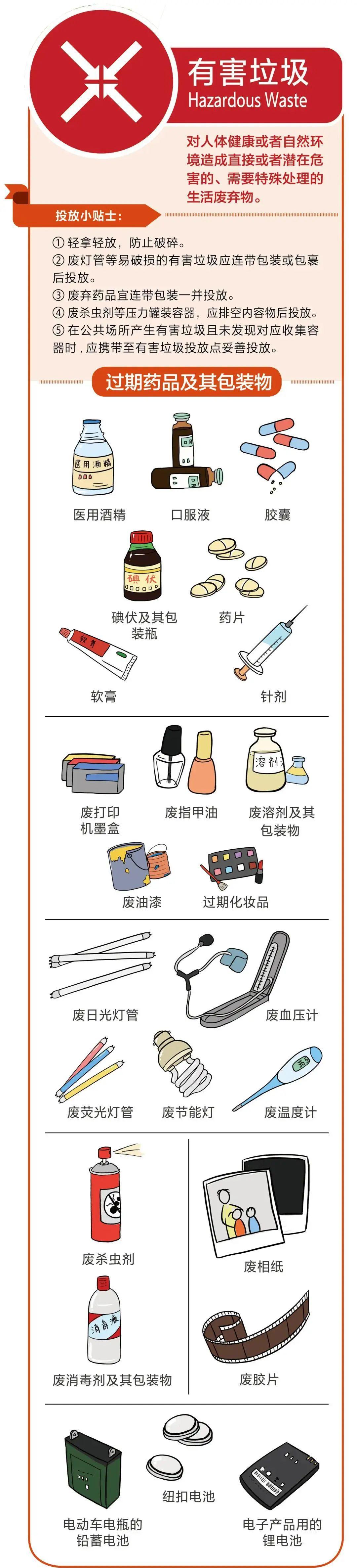 腮红b.眼影c.指甲油a.口红下面的化妆品中,哪一个是有害垃圾?