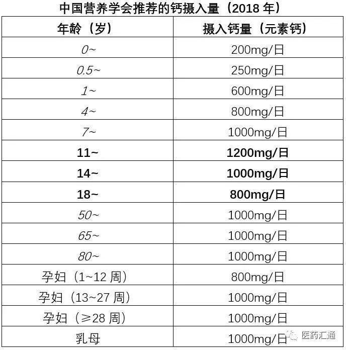 婴儿对母乳中钙的吸收率可达60~70,在儿童骨骼生长期钙的吸收率高达