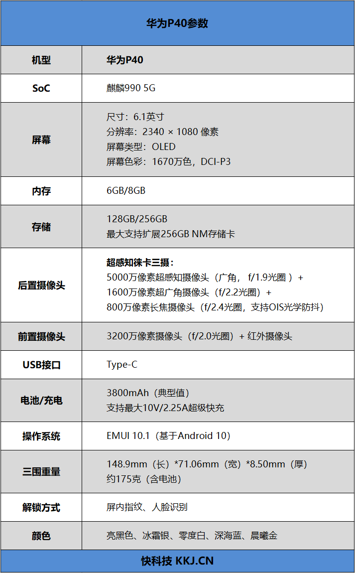 华为p40对比p40pro参数图图片