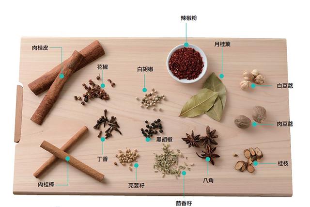 原创好好运用天然香料不只增添香气还能增强体质