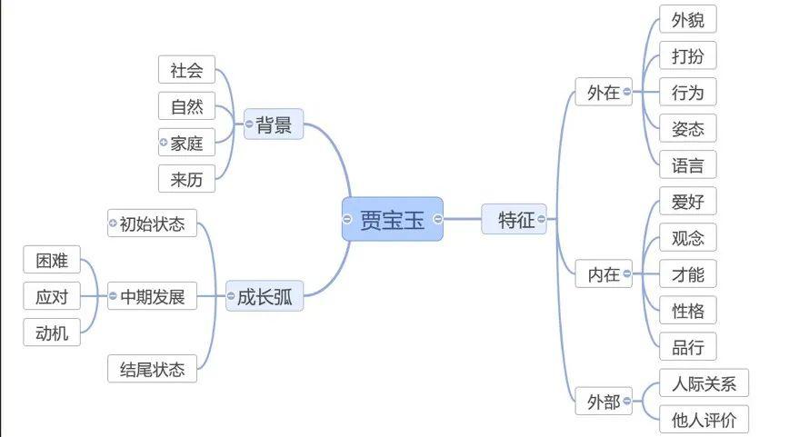 贾宝玉人物形象分析思维导图(摘自导师神秘《导读单》)step 3