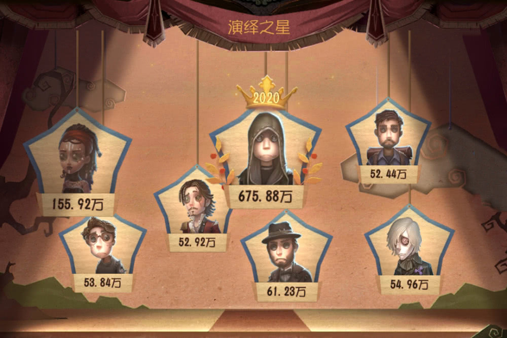 第五人格:苦熬三年终得一冠,奈布拿下演绎之星,老玩家已然泪目