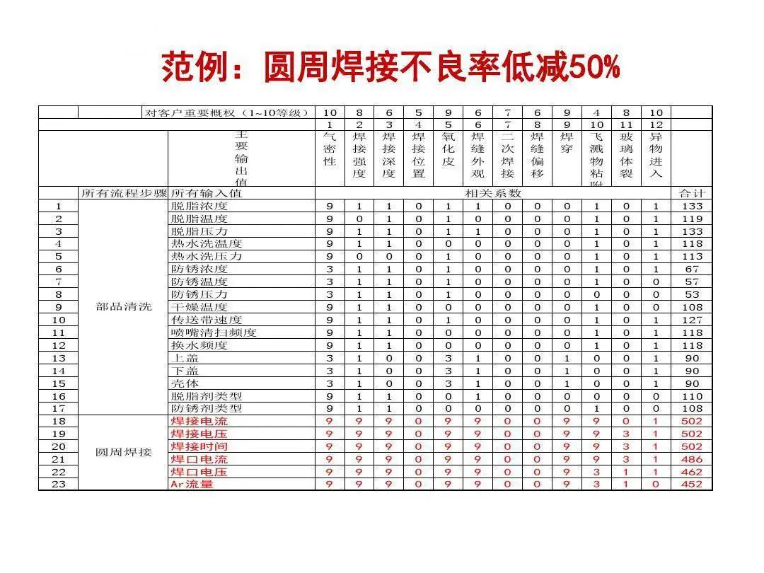 因果矩阵图的主要作用图片