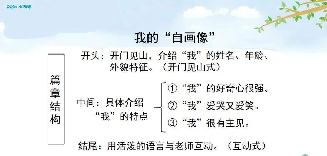 统编语文四年级下册第七单元作文《我的"自画像"》写作指导 范文