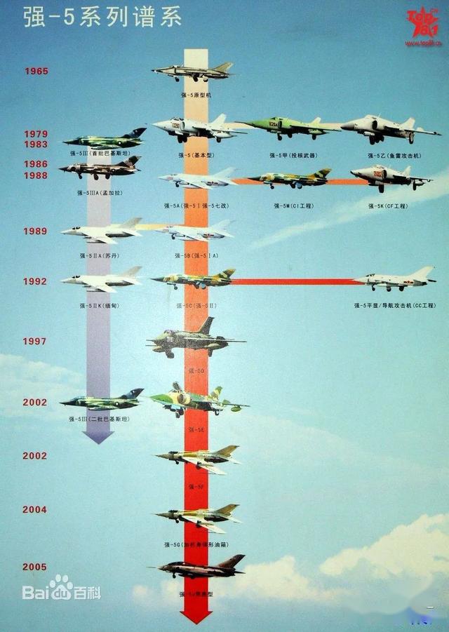 法国血统南昌汉——谈中法合作的强-5k攻击机