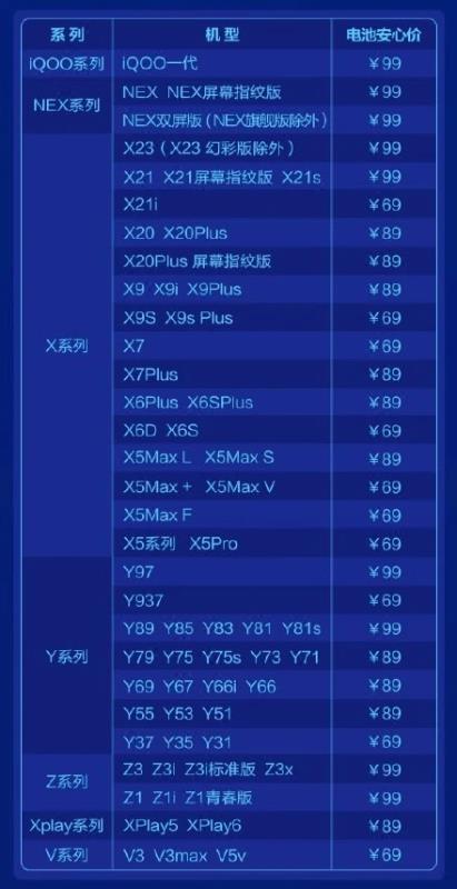 vivo手机电池换新活动开启69起即可换新电池