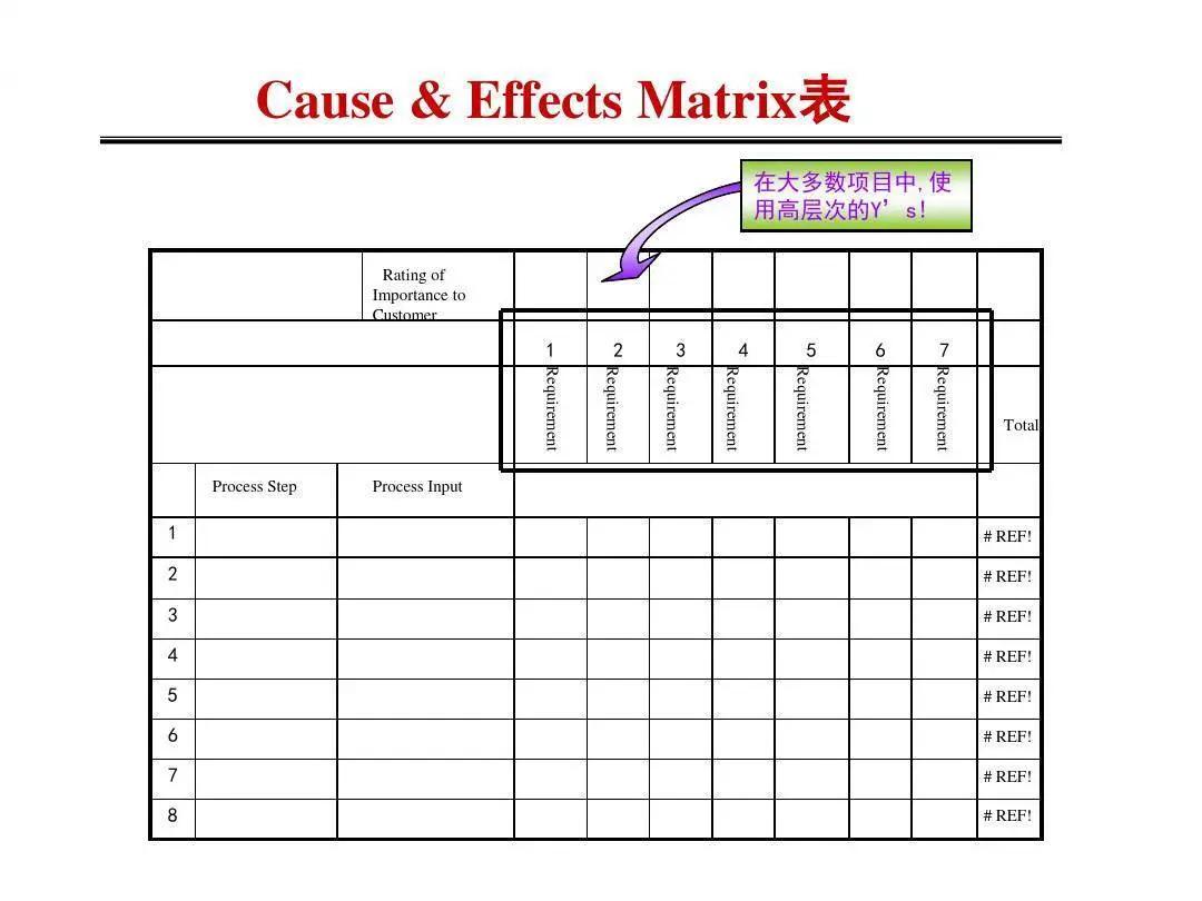 六西格玛因果矩阵图不会用看这里